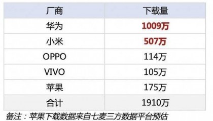 付费会员体系上线半年，东方甄选App下载量接近2000万次