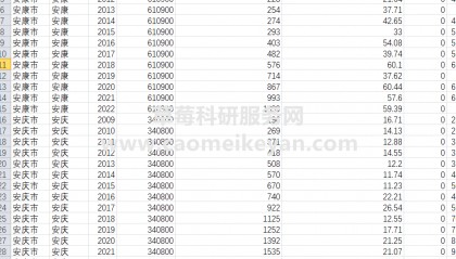 打假地级市新质生产力数据，让劣币永远成为劣币！