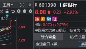 3500点,拿下!“斗不过”工商银行的股民,又多了一批