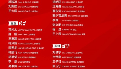 国足世预赛客战沙特大名单出炉：塞尔吉尼奥在列