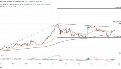 ETH ETF 推出对以太坊和山寨币的影响