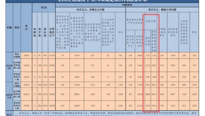 官方近期严查违规吃喝 认定违规吃喝的关键是什么?