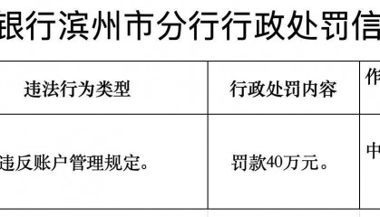 威海银行再被央行罚款40万 今年已经两次被点名