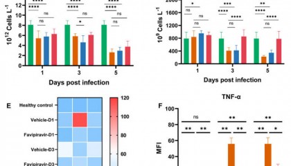 LabEx Luminex平台助力探索抗病毒药物效果