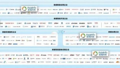 标杆案例！亚信科技支撑郑州数据交易中心平台建设，打造工信部示范项目！