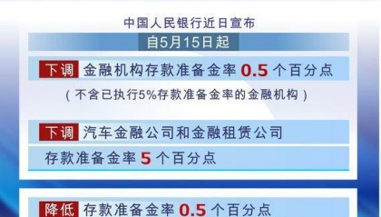 （图表）年内首次降准落地！释放长期流动性约1万亿元