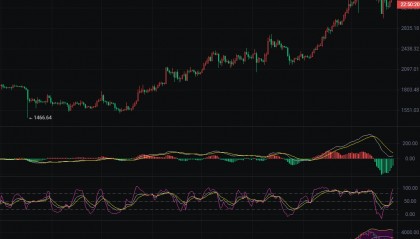 币圈院士：3.26以太坊（ETH）最新行情分析及操作建议参考
