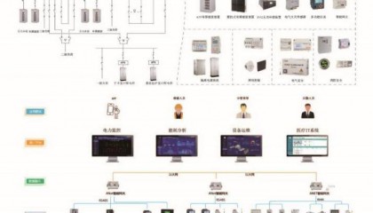 浅谈医院电力系统智能监控平台在能耗中的应用