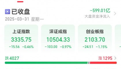 证监会召开重磅会议！A股全市场成交12433亿元，多家大型投行上调→