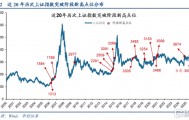 A股突破3600点唤醒牛市记忆，平安成金融保险股领涨先锋