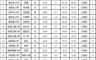 江西永新教师选调拟录取多名10分以下考生，县教体局：分数低不能证明水平低