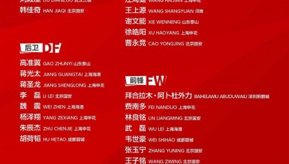 国足大名单公布后，26岁的挪甲头号射手侯永永落选引发争议