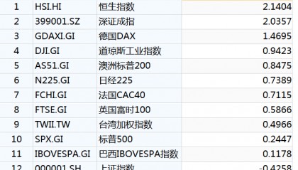 “超级数据” 将震动金融市场