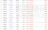 外媒：英伟达告诉客户H20芯片供应有限，且不打算重启生产