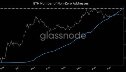 以太坊(ETH)暴涨4000美金背后的秘密？现货ETF通过在即？