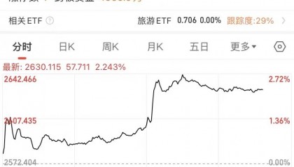 中泰将永久互免签证！曼谷热度瞬时上涨200%，泰国游搜索热度上涨158%