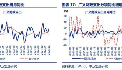 专家建言财政政策再加码，选项含“房地产稳定基金”