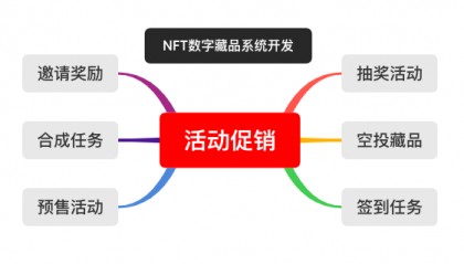 NFT数字艺术品交易平台的活动策划与激励机制设计分析