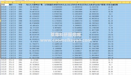 草莓科研打假地级市数字经济指数，让劣币永远成为劣币！