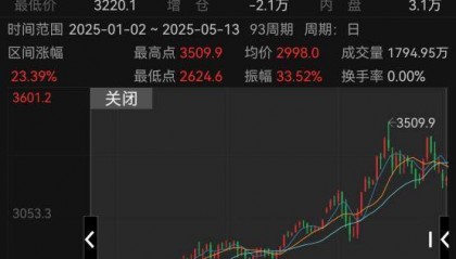 黄金大跌,买入还是卖掉?