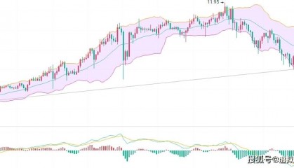 币圈院士：2024.3.22艾达币（ADA）最新行情分析参考