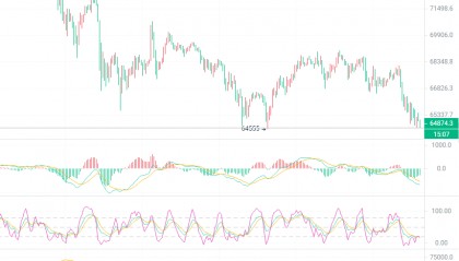 币圈院士：2024.3.19以太坊（ETH）行情分析参考