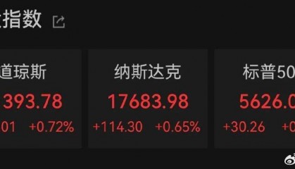 FBX福币加密货币市特朗普一句话，瞬间暴涨30%