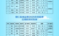 新航季!10月26日起铜仁执行冬航季航班计划