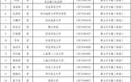中共唐山市委组织部关于2025年度常规招录到唐山市工作选调生拟录用人员的公示