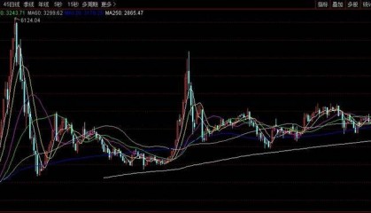 再见4000点,A股或已告别“水牛” “快牛”