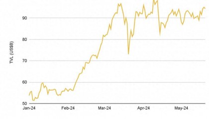 币安研报：DeFi最新突破全景研究