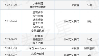 安声科技完成C轮融资，融资额超亿人民币，投资方为中关村科学城、明韵资本等