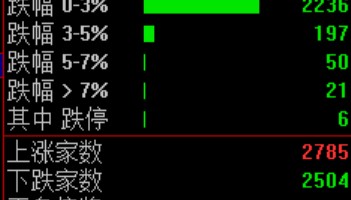 突发！刚刚宣布：清仓了！