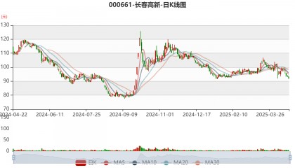 长春高新：2024年净利润25.83亿元 拟10派26元