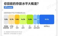 打工人存款50万，什么水平？ | 2025存钱报告