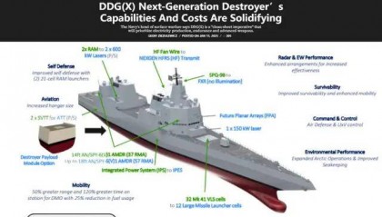 性能全面超越055！美军新驱逐舰DDGX进展如何？还要等十多年？