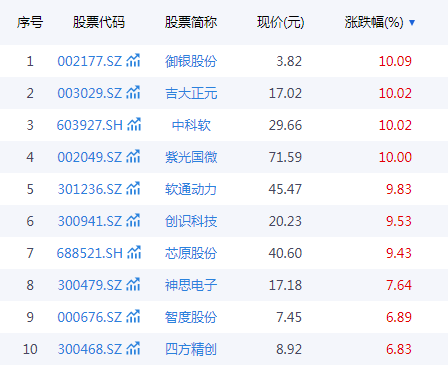 比特币牛市回归，数字货币概念股全线拉升