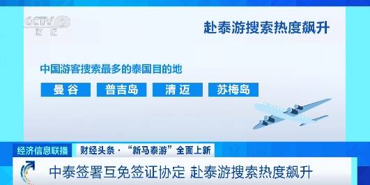 中泰互免签证，赴泰游热度飙升！有平台搜索热度增超700%