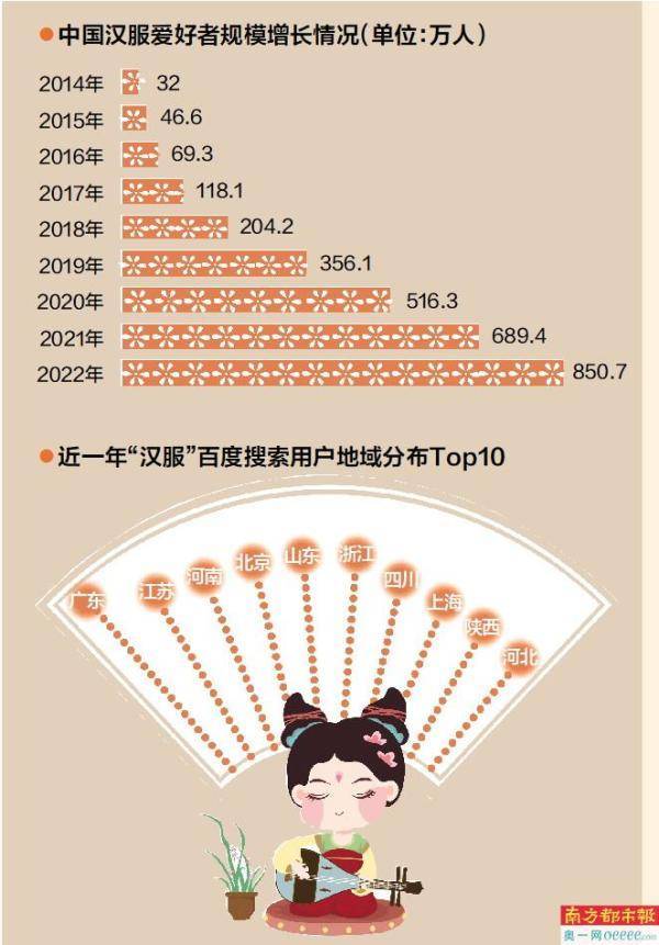 老广爱汉服：最关注“国潮”搜索热度全国第一