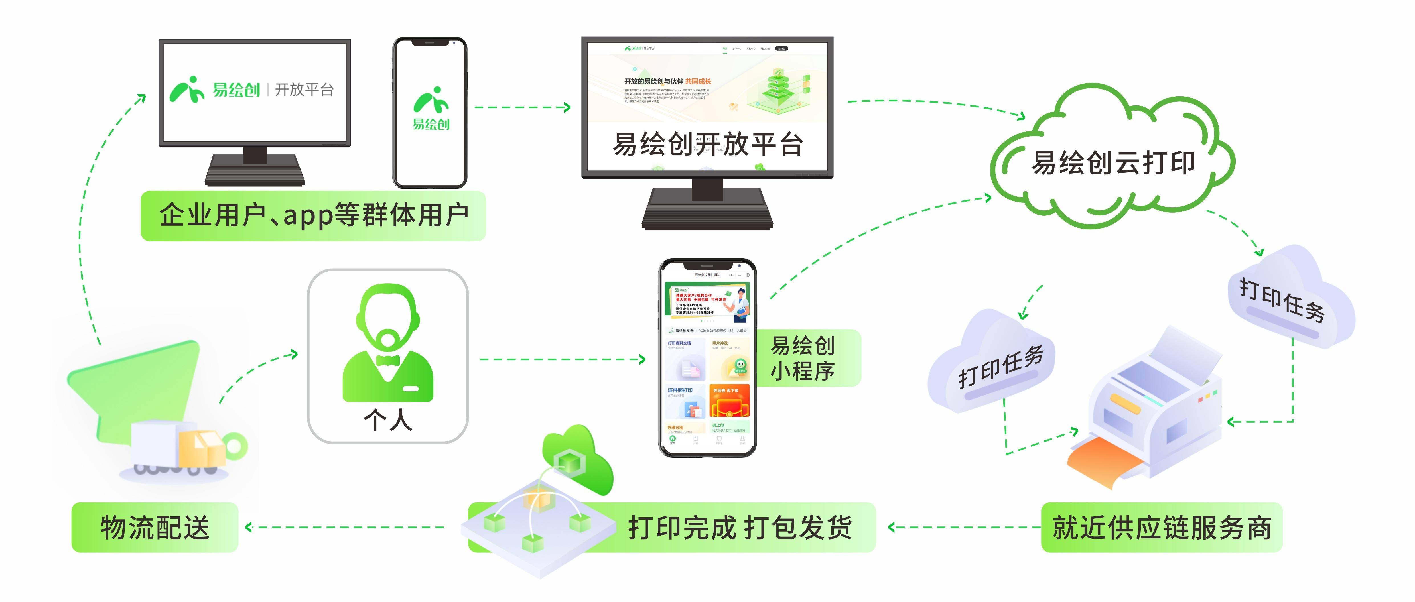 云打印app怎么下载，云打印app怎么使用？