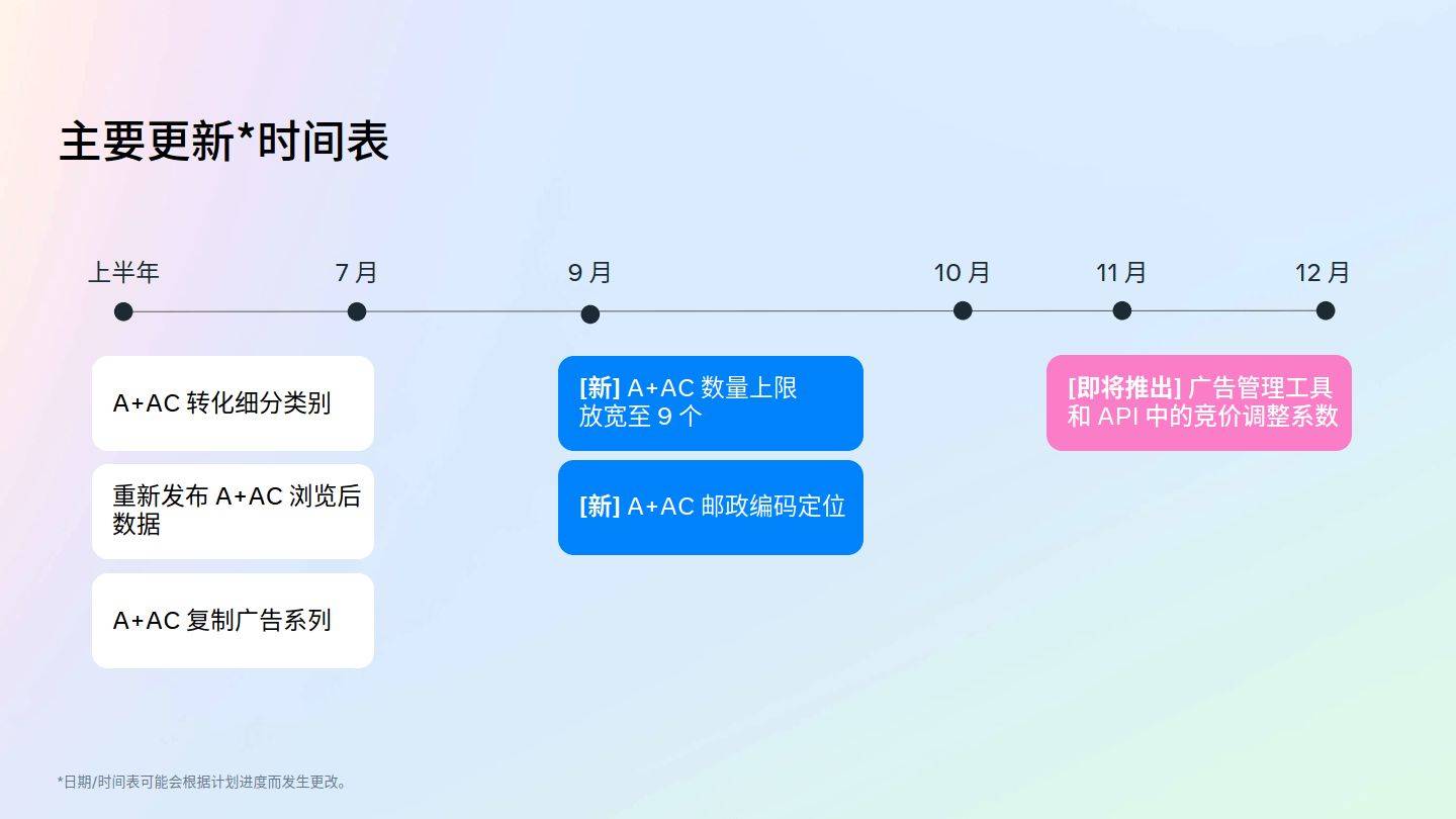 2023年App广告营销指南（附下载）