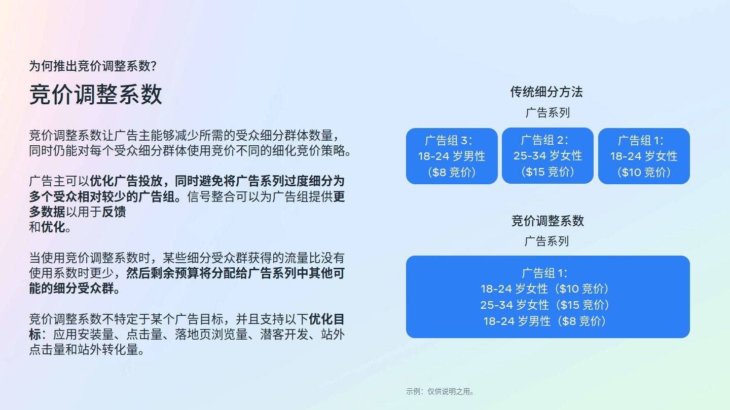 2023年App广告营销指南（附下载）