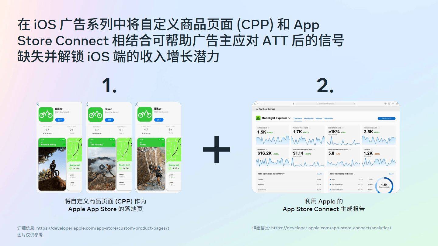 2023年App广告营销指南（附下载）