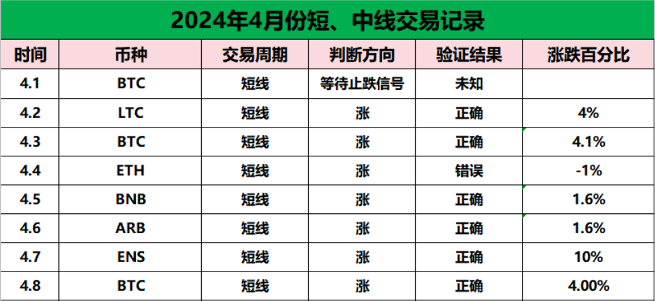 错失以太坊(ETH)长线最佳进场时机？中线仍存机会！ETH是否会再次跌至3000美元