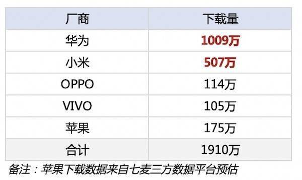 付费会员体系上线半年，东方甄选App下载量接近2000万次