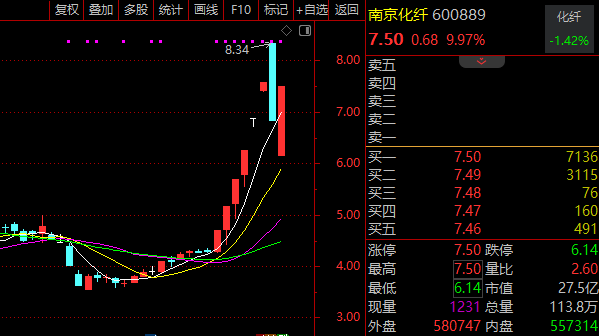 A股连现“神预言”！沪深交易所火速出手，南京化纤相关投资者账户被暂停交易15日