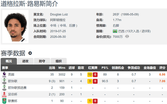 意媒异想天开？尤文计划用麦肯尼+700万欧与维拉交换路易斯