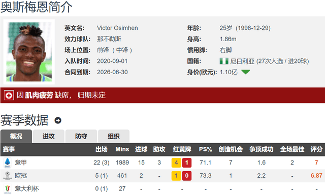 意媒：那不勒斯计划用奥斯梅恩与切尔西交换卢卡库+9000万欧