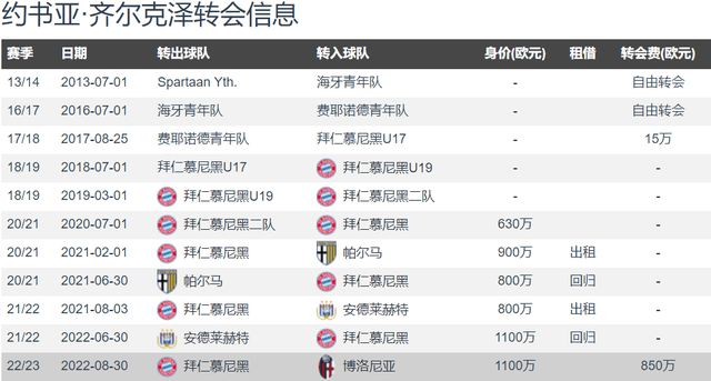 意媒：国米退出 米兰&amp;尤文&amp;阿森纳争夺齐尔克泽 要价超5000万欧