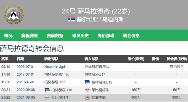 意媒：尤文与那不勒斯争夺萨马尔季奇 计划2000万欧先租后买引进